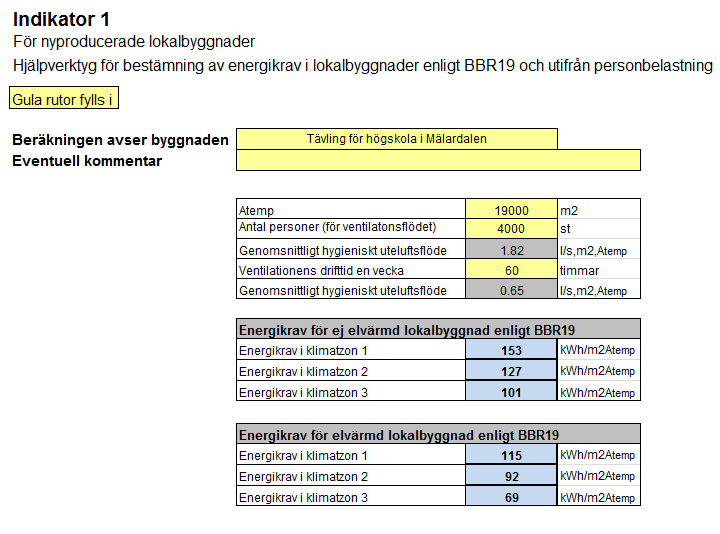 Kunskapskvarteret MÄLARDALES HÖGSKOLA I ESKILSTUA Y HÖGSKOLEBYGGAD I KVARTERET VERKMÄSTARE Simulering av energianvändning: Verktyg från SGBC användes för att beräkna krav för