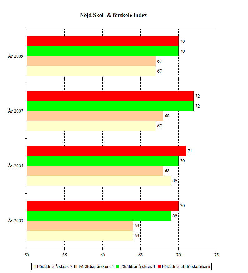 I ungdomsenkäten beräknas ett index av tre frågor som handlar om skolarbetets meningsfullhet, hur man ser fram mot att gå till lektioner samt om själva skolarbetet.