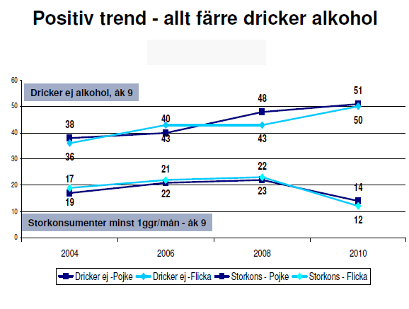 Resultatet inom detta område stämmer väl överens med många nationella studier. Exempelvis har fler flickor kroppsliga symtom och fler pojkar har utåtagerande symtom.