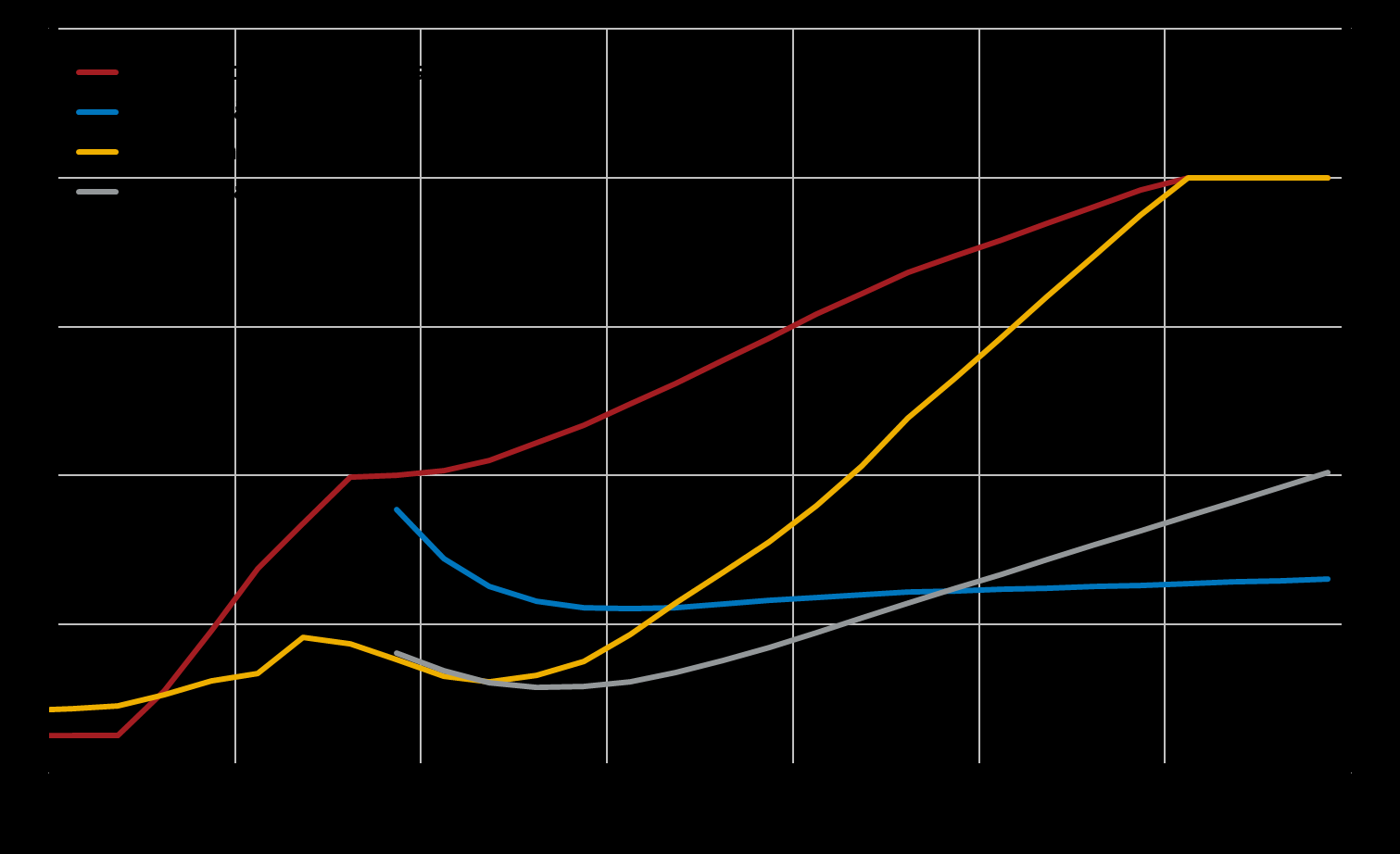 Diagram 1. Reporäntebana, terminsräntor och prognos för TCW-vägd styrränta, oktober 2011 Procent.