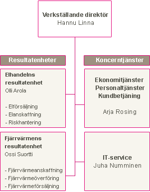 19 nya leverantören och frågar varför han/hon fått två elräkningar för samma period, en från gamla leverantören och en från den nya.