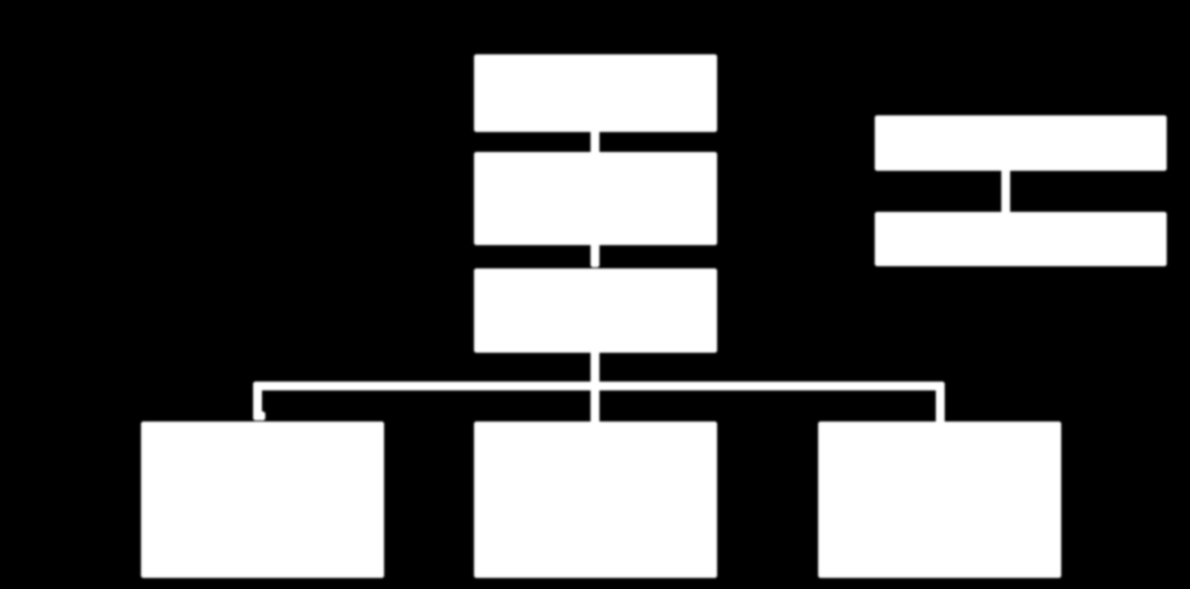 Figure 1-10 Organizational structure of KSGA Source : KSGA KSGA takes the role for coordinating government and private sector stakeholders relevant to Smart Grid.