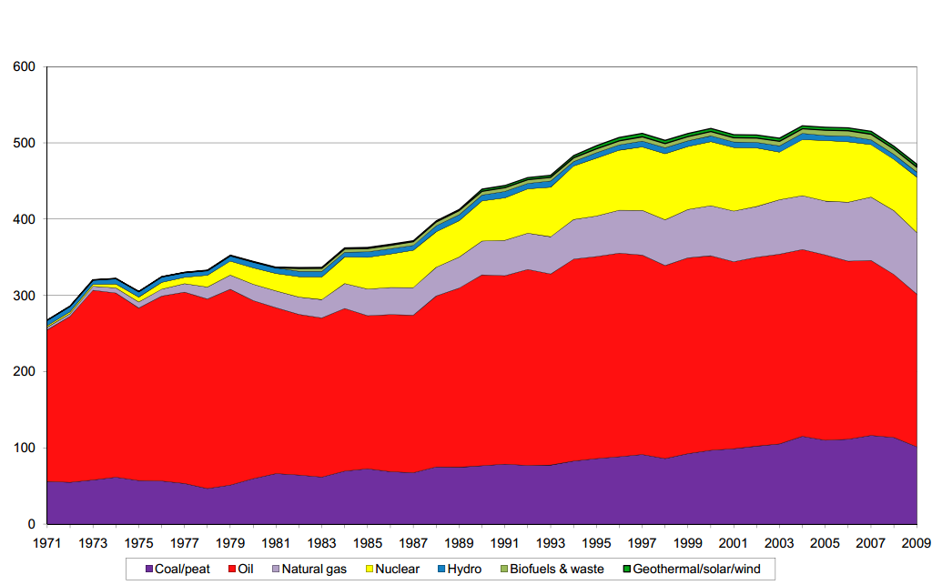 the regional monopolies 18. In this context, breaking up the monopolies and introducing renewables has been opposed, as this would probably bring some degree of instability.