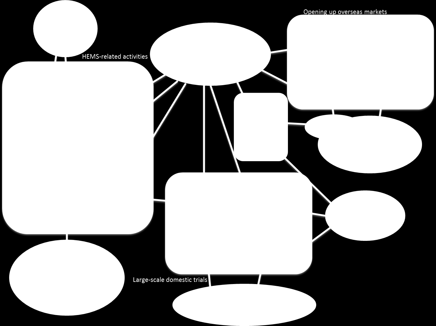 smart grid technology. Importantly, the electricity utility companies are not very present in these platforms.