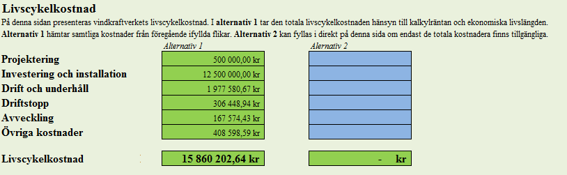 Figur A7.6 Avvecklingskostnad Figur A7.