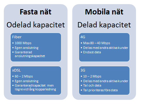 BILAGA 2: KAPACITET OCH KVALITET På följande sidor diskuteras vilken betydelse överföringskapacitet och kvalitet i bredbandsförbindelsen har för den upplevda kvaliteten i mottagna tjänster.