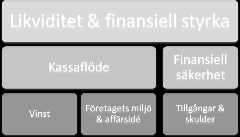 4 Teoretisk referensram Här presenteras relevanta teorier och modeller från tidigare studier. Dessa teorier och modeller används i den kommande analysen.