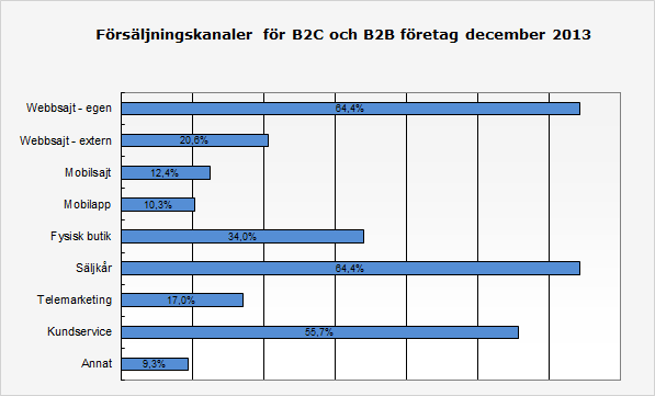 God kundservice är ett allt viktigare verktyg för en framgångsrik Omni- och Multikanalstrategi.