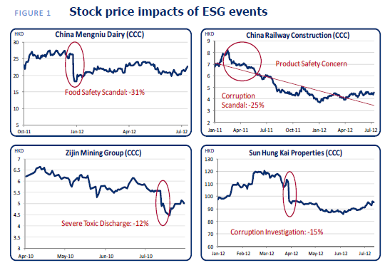 Källa: MSCI ESG IVA