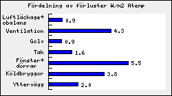 Ort: Umeå Byggnad: demo-småhus Utskriven av: demoanvändare Egna indata Område: Ej definierat område Kalkylnamn: Umeå Senast ändrad: 2015-05-04 Utdata resultat Låsta indata Kommentar: - Kalkylversion