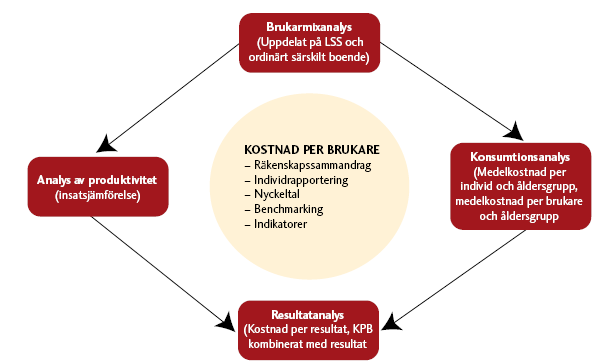 Sammanfattande