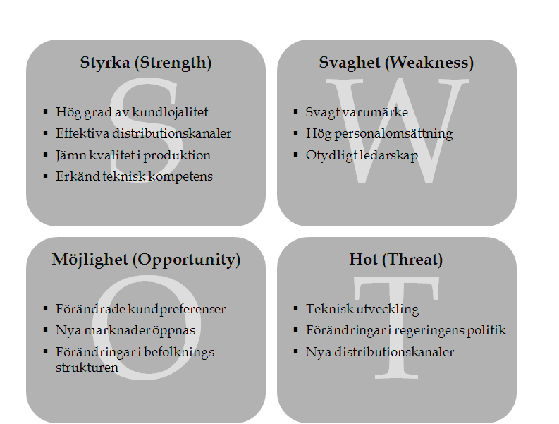 HJÄLPMEDEL Figur 4: SWOT (grundat på Bensoussan & Fleisher, 2004) Tips & Tricks Många företeelser kan vara både möjligheter, hot, styrkor och svagheter. Tveka inte vid kategoriseringen.