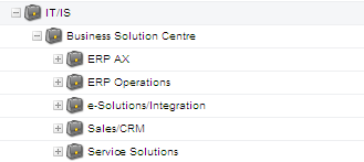 Uppsättning av Program och Portfölj på IS/IT Portfolio Program Portfölj = Typ av aktivitet Program =