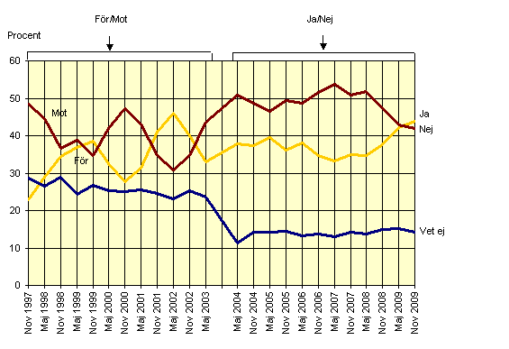 Svensk