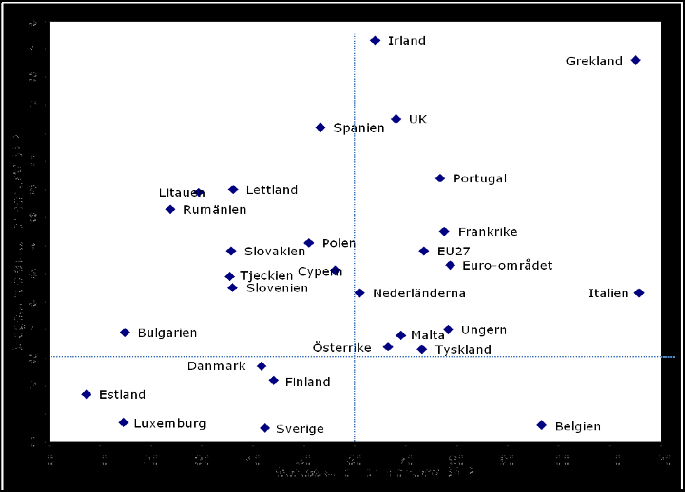 Statsskuld och