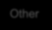 Interop partners 3 (3) Other Other Edisoft (Estonia) Span (Iceland) Microfile (Uruquay) Flexdoc (Austria) Leadtec (Australia) South Signature Consulting (Brazil) 4Sulutions Health Supply (Australia)