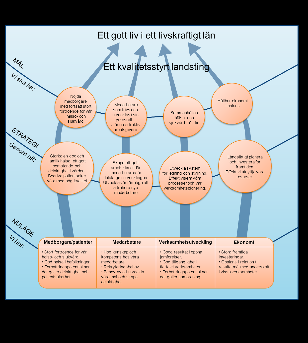 BUDGET 2015 med plan 2016-2017 STRATEGIKARTA