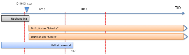 Tidplan Annonsering hösten