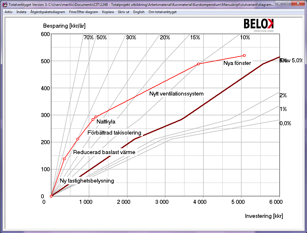 Ingångsdatasidan i BELOK Totalverktyget program.