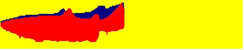 Bild 14: S.k. skuggbild av havsöring från Vaki fiskräknare som installerades i Åvaån 2007 Lekfisk- och lekgropsräkningen vid Åvaån har också en sjunkande trend.