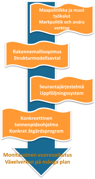 8. STRUKTURMODELLSAVTAL kommuninvånare. Att genomföra strukturmodellen på ett konkret sätt är viktigt med tanke på Vasaregionens utveckling och framtida markanvändning.