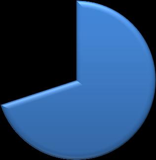 19,0% 7,0% 4,0% 70,0% a) Dagstidningar, 71 b) Kvällstidningar, 7 c) Temamagasin, 19 d) Gratistidningar, 4 Figur x.