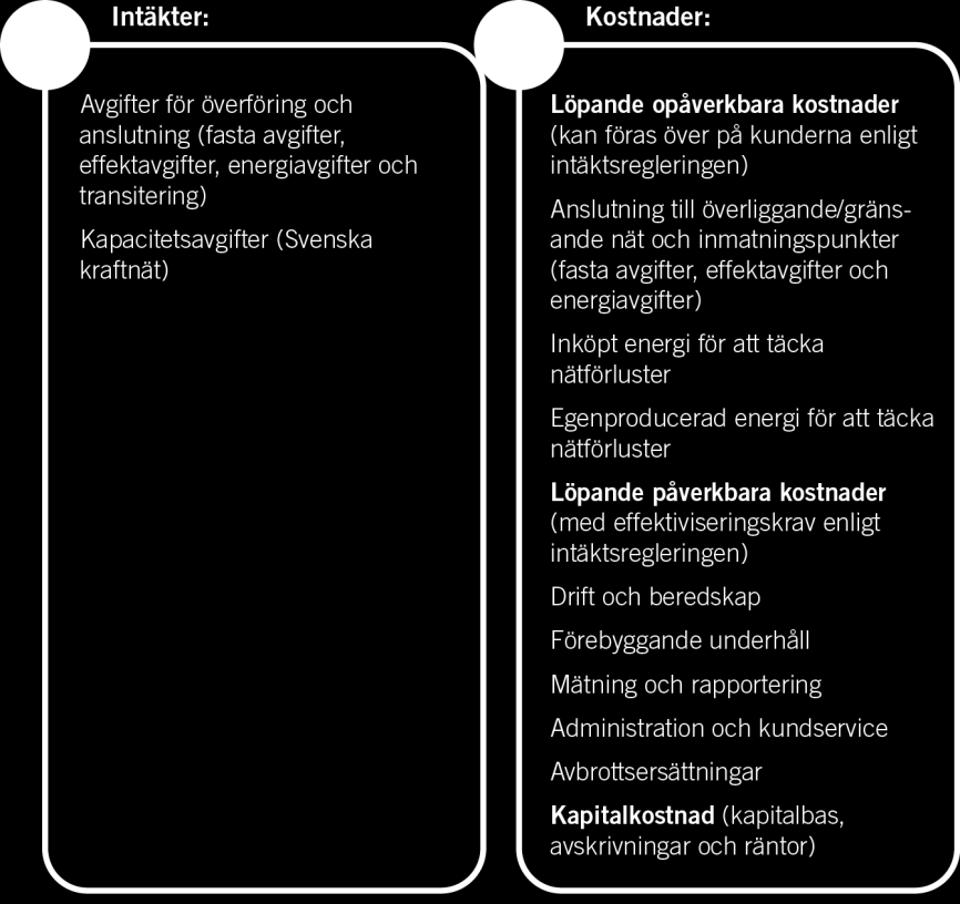 SOU 2014:84 Rådets bedömning av smarta elnäts möjligheter Med en dynamisk prissättningsmodell för nättjänsten eller genom att införa tjänster för laststyrning ger elnätsföretaget elnätskunden ett