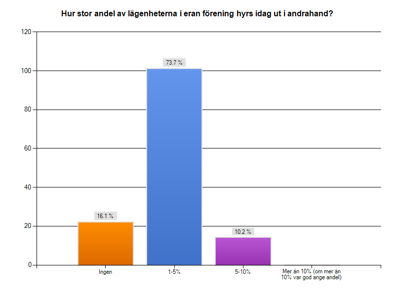 ta den hyra som den efterfrågar eller så har föreningen sagt nej sen tidigare.