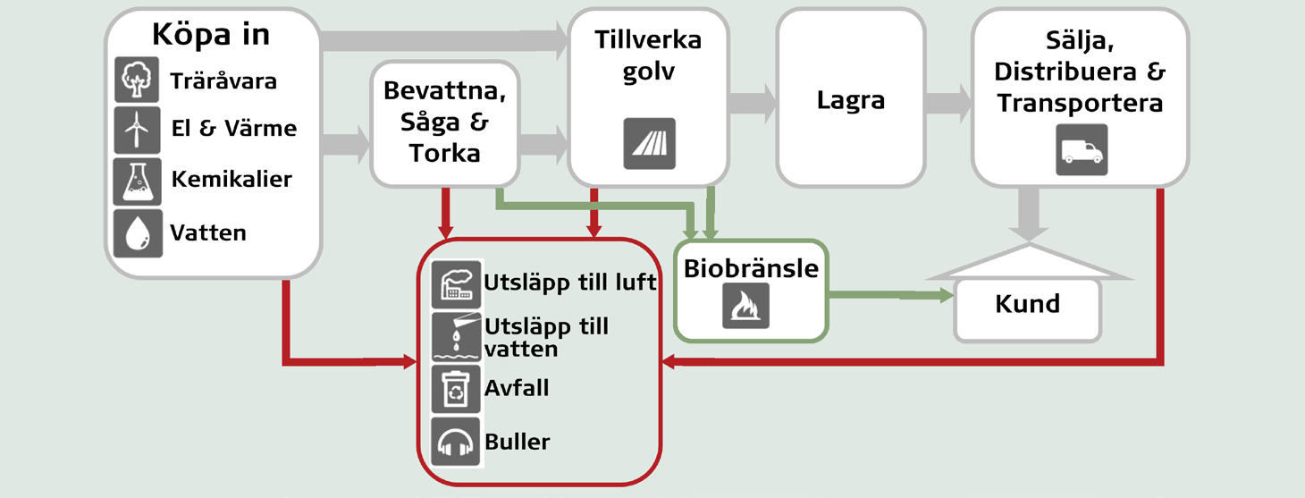 Miljöpolicy Vårt miljöengagemang måste vara genuint och tas på största allvar.