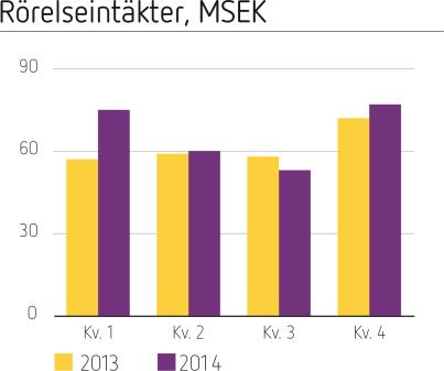 KAMPANJPRODUKTER Inom området Kampanjprodukter erbjuder Eniro en kompletterande annonseringslösning via tredjepartsleverantörer och externa nätverk.