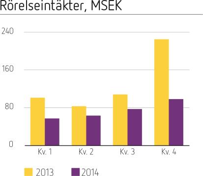 PRINT Under 2014 har Eniro fasat ut regionala telefonkataloger i alla marknader och erbjuder nu endast lokala tryckta kataloger i Sverige, Norge och Danmark.