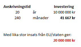 2014: 5 000 000:- 2015: 5 000 000:- 2016: 5 000 000:- 4.