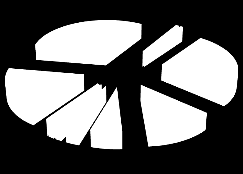Diagram 140000 120000 100000 80000 60000 40000 2013 2012 20000 0 Avskrivningar 31% Fastighetsskötsel 1% Underhåll 1% Övriga kostnader