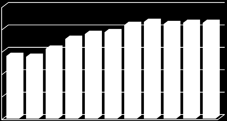 Historik Tabell 6: Antal personer med insatsen personlig assistans samt antalet utförda timmar i egen respektive annan regi under perioden från 2004 till 31 december 2014.
