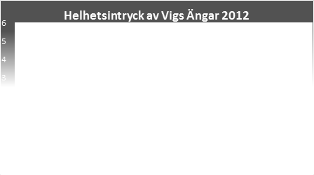 Enkät avseende verksamheten Vigs Ängar En enkät har delats ut till samtliga boende på Vigs Ängar för att få svar på vad de som bor och tar del av vård- och omsorg anser om Vigs Ängar.