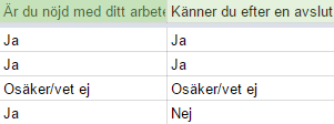 kallade intervjuareffekten undviks eftersom forskaren inte har någon kontakt med respondenterna. En tredje fördel är att det är upp till respondenterna när och om de väljer att besvara enkäten.