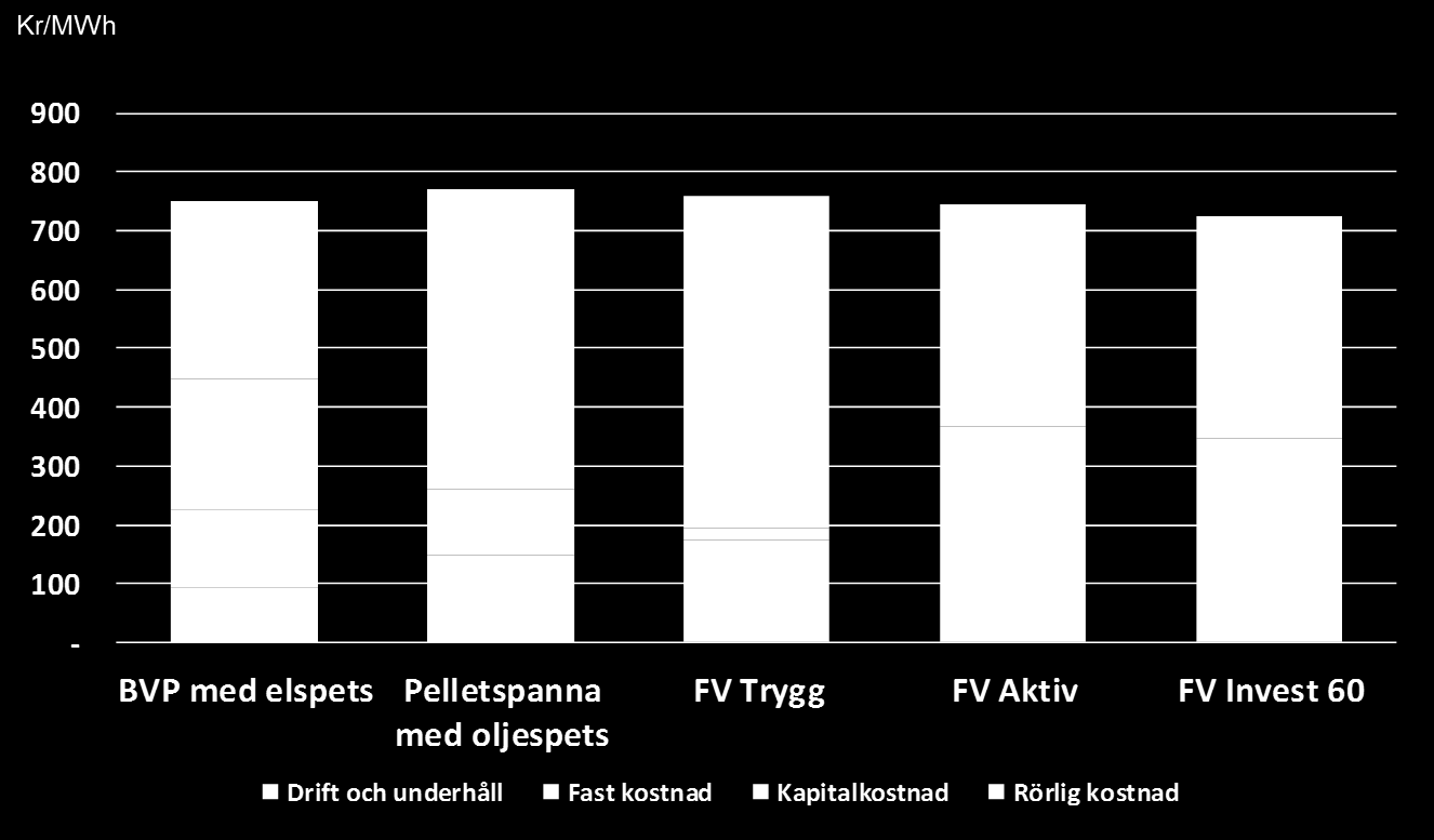 PM 11 (18) fasta delar framgår samt att Fortum Värmes prissättningspolicy och antaganden av alternativkostnader ska vara publika. 5.