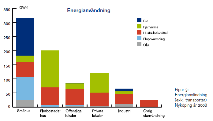 Referenser: Energiplan Nyköpings kommun 2010-2020 Vattenfall Idbäcksverket förser 25 000 hushåll med