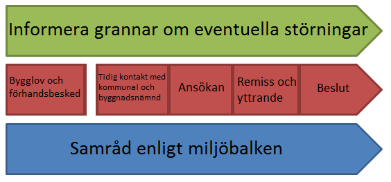 Figur 46: Prövningsprocess för miniverk. Reproducerad från: (62) 9.1.