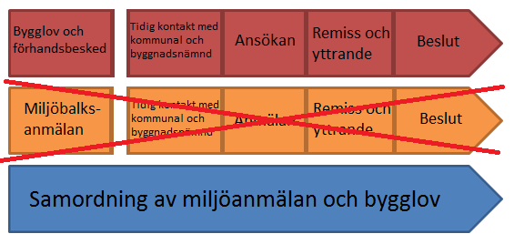 9.1.3 Medelstor anläggning Definitionen av medelstor anläggning grundar sig i förordningen om miljöfarlig verksamhet och hälsoskydd (1998:899).