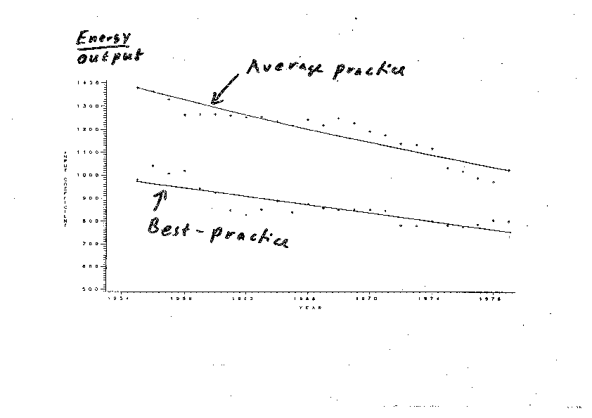 Utveckling över tid