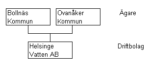 Omsättning 2009: 150 Mkr Antal anställda: 55 VD: Björnar Berg 1.4.