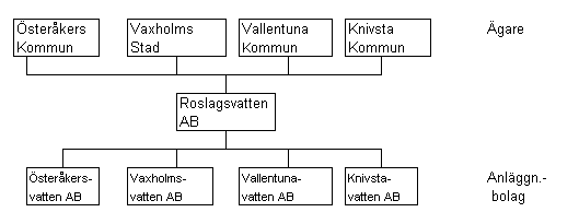 beslut om taxa, allmänna bestämmelser (AB) och verksamhetsområde fastställas av kommunfullmäktige i varje kommun som är medlem i kommunalförbundet.