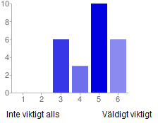 SYNEN PÅ EGEN PERSONAL Även om det är tydligt att de flesta upplever rekrytering till underhåll som ett problem så är det flera företag som inte anställt särskilt många personer de senaste åren.