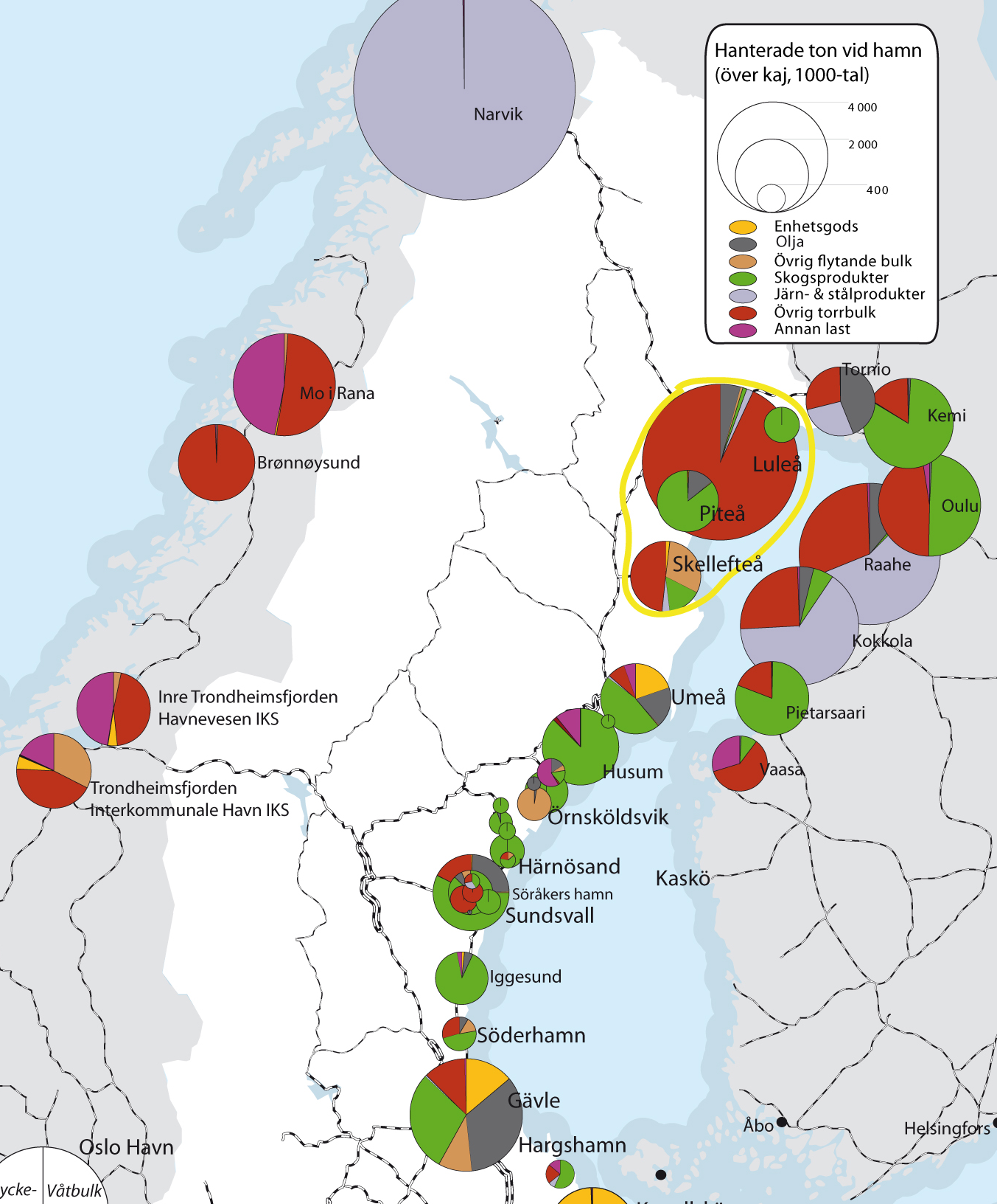 Hamnar Hamnarna har en avgörande betydelse för exportindustrin, 95 procent av Sveriges utrikeshandel går sjövägen. Totalt hanteras ca 22 miljoner ton av hamnarna mellan Kalix och Sundsvall.