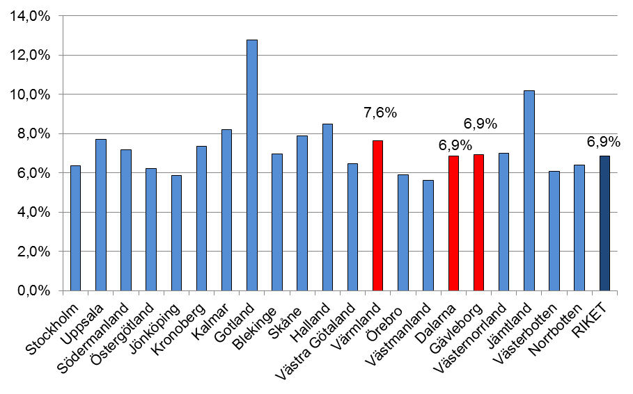 lag eller kommanditbolag och är godkänd för F-skatt eller FA-skatt.