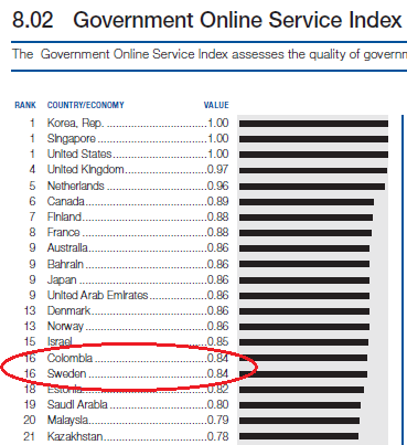 3 Kvalitet på offentliga tjänster på nätet: Sverige på 16 plats 2013 20. PSI-lagen: http://www.riksdagen.