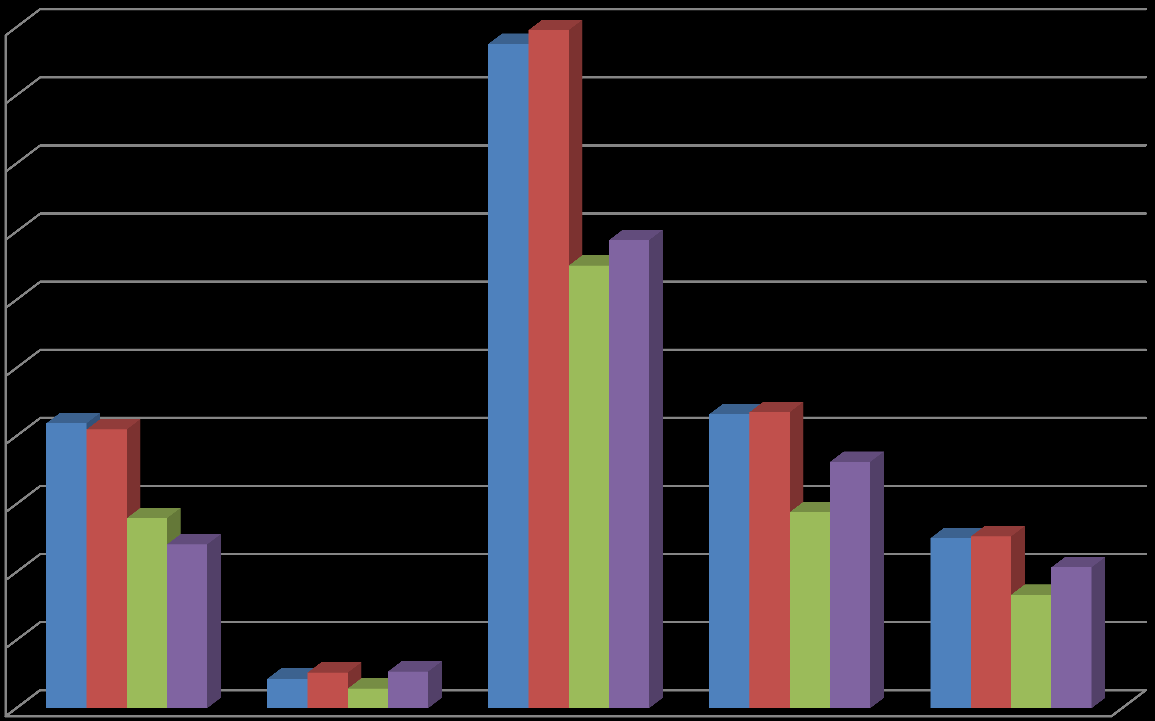 SOCIALNÄMNDEN Prognos augusti 2014 Jämförelse Budget, prognos och bokfört under perioden Budget 2014 Prognos Helår Periodbudget Bokfört Perioden 100 000 000,00 90 000 000,00 80 000 000,00 70 000