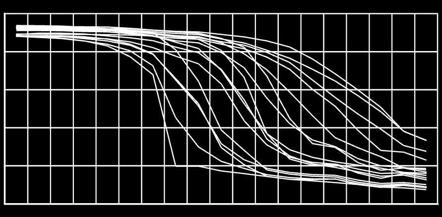 Tabell 8 Erhållna värden från studie 2 Punkt Startvikt [gram]. Slutvikt [gram]. Fuktkvot, Dag 19[%]. Total fuktavgivning[gram].