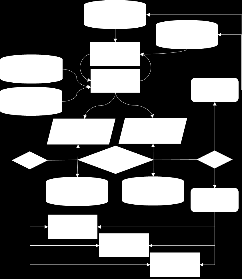 Figur 12. Flödesschema för PFS MDSS Bild: Förenklad från Mewes et al. (2012).